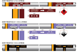 化工工業(yè)管道標(biāo)識(shí)